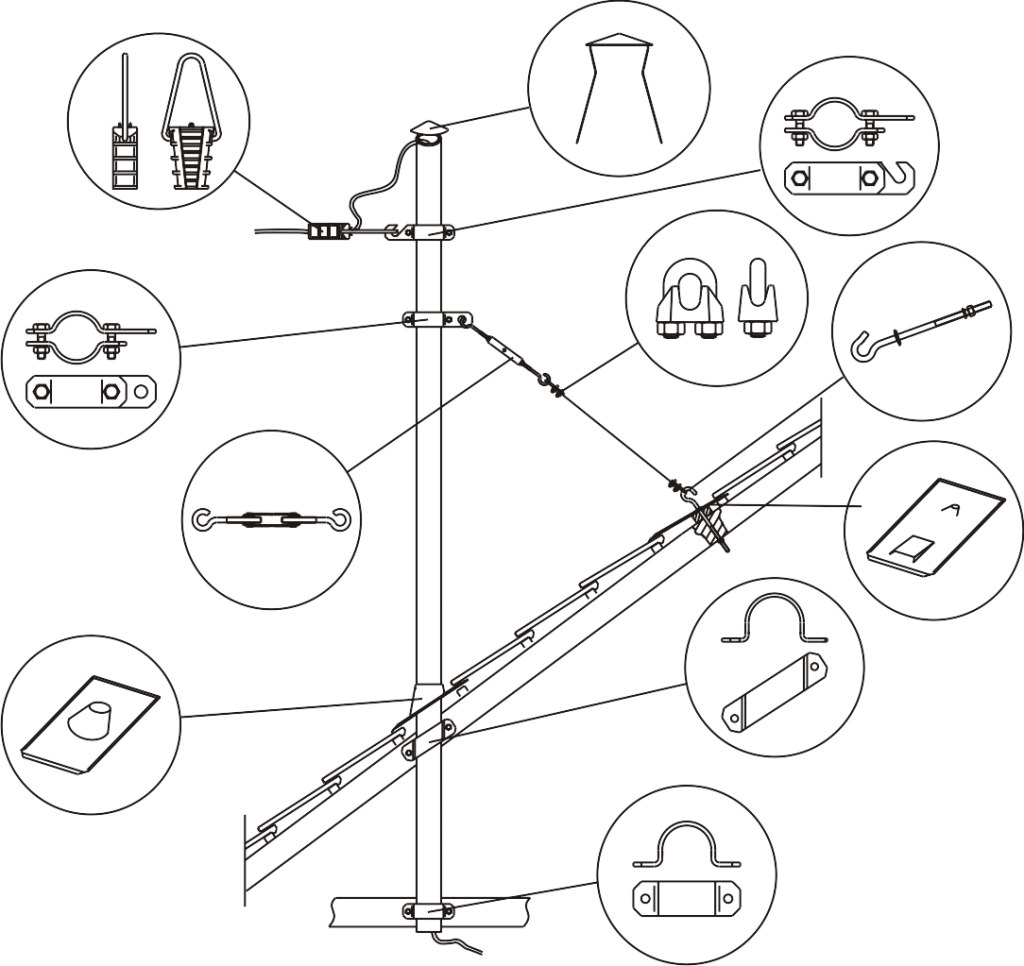 PRIMER PRIHVATANJA KUĆNOG PRIKLJUČKA NA CEVNOM KROVNOM NOSAČU