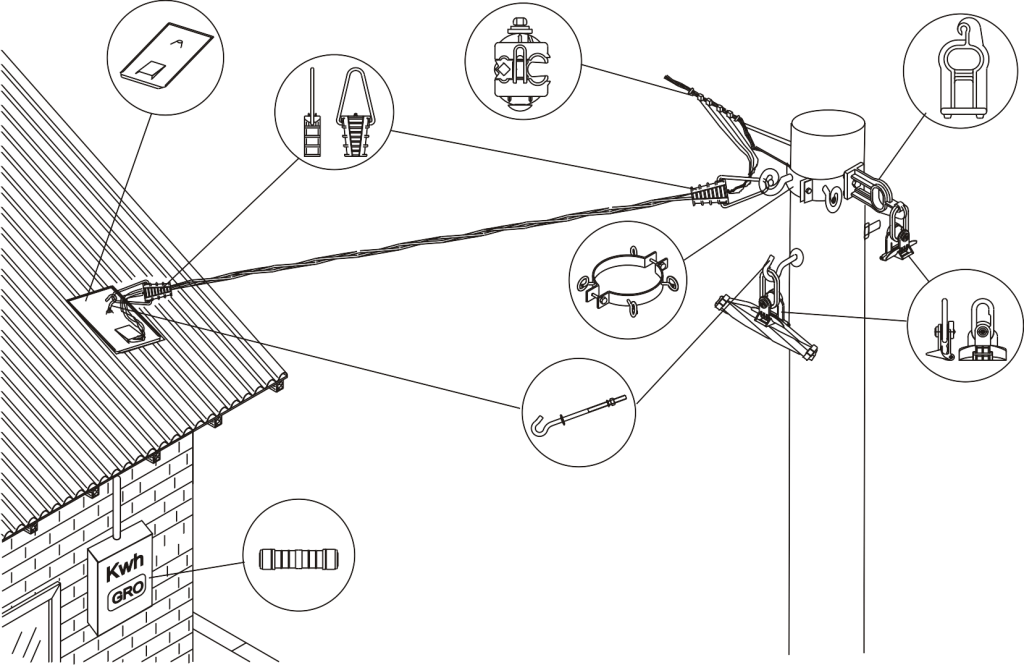 PRIBOR ZA KROVNI KUĆNI PRIKLJUČAK SAMONOSEĆEG KABLOVSKOG SNOPA