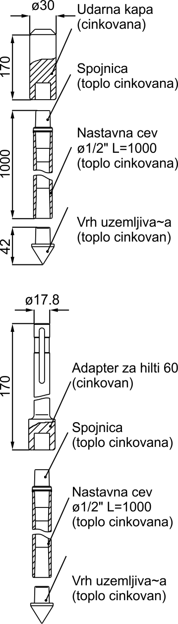 DUBINSKI ŠTAPNI NASTAVNI UZEMLJIVAČ - DIN 48852